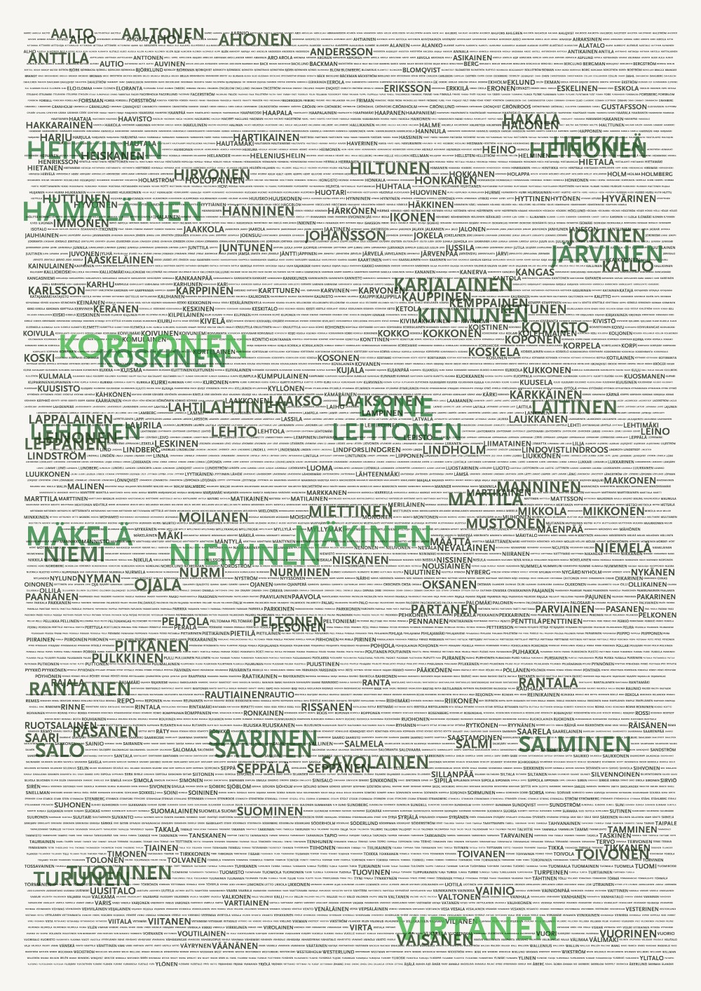 Finnish Surnames